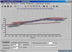 ������� ���� �� panadol