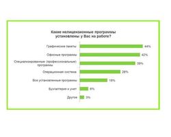 ������� ���� �� panadol